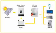 Home battery backup system, Inverter with battery for home, 10.5KWH Battery, 5000W Inverter, 4000W MPPT
