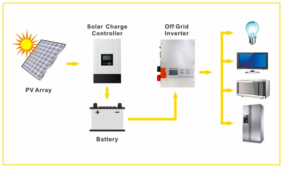 Home battery backup system, Inverter with battery for home, 10.5KWH Battery, 5000W Inverter, 4000W MPPT