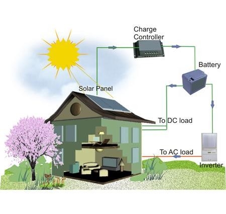 Battery backup systems, Home battery system, 30KWH Battery, 6000W Inverter, 5000W MPPT