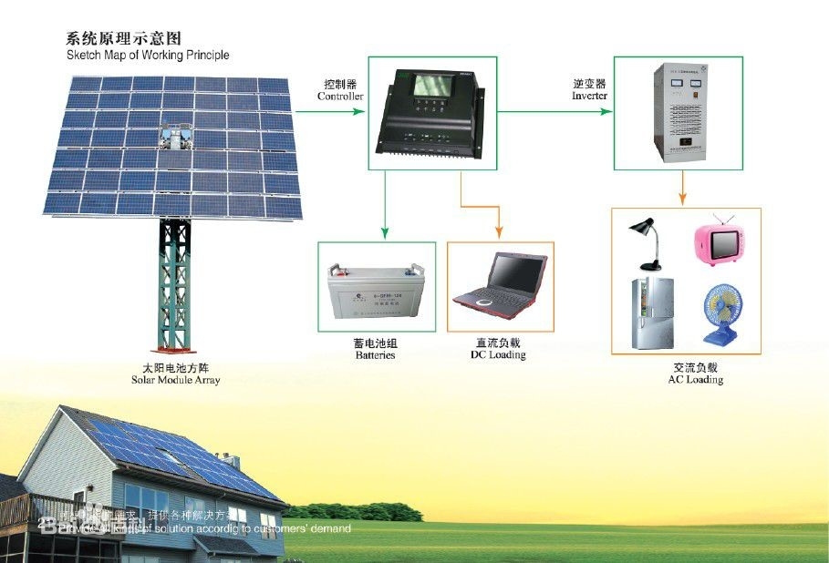 Battery systems, Energy storage system, Off Grid Battery Solution, 10.5KWH Battery, 5000W Inverter