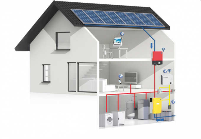 Solar System With Battery Backup Battery Storage System