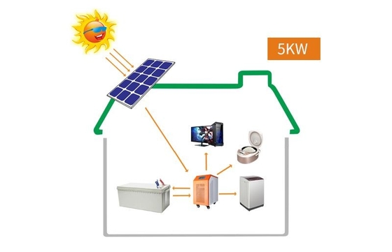 off grid solar system packages with batteries off grid solar system packages with batteries