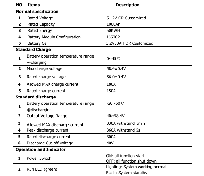 50 kwh Battery, 50KW Lithium Ion High Voltage Battery Energy Storage