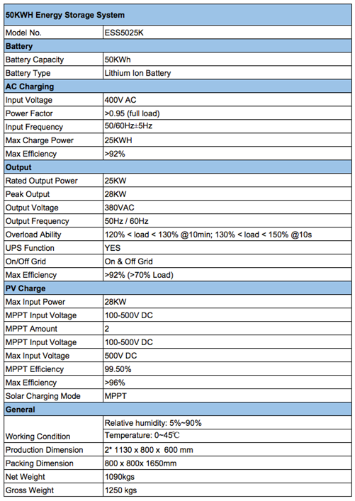50 kwh Battery, 50KW Lithium Ion High Voltage Battery Energy Storage