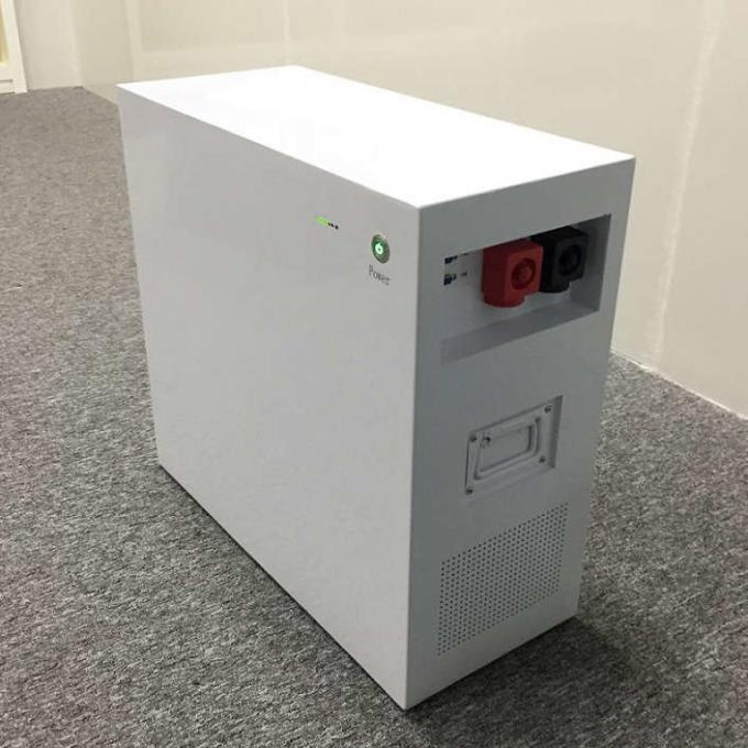 telsa battery backup for home